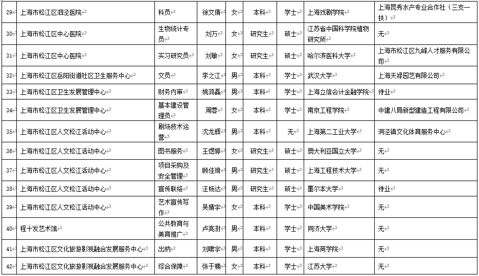 事业单位招聘录取公示查看指南，全面解析与实用指南