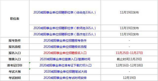 错过事业编考试报名，如何应对？