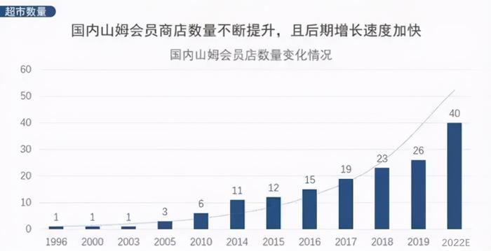 盒马高开低走，连续七年亏损背后的原因及如何应对中国版山姆的挑战