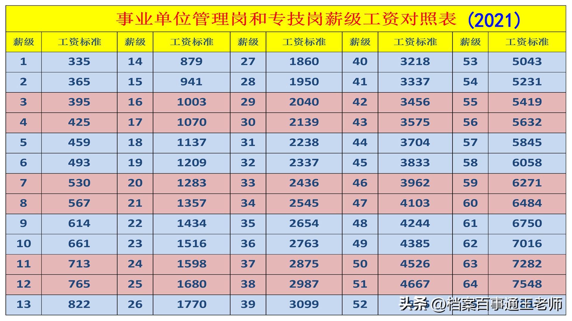 往年事业编试题及答案的重要性及其影响深度解析