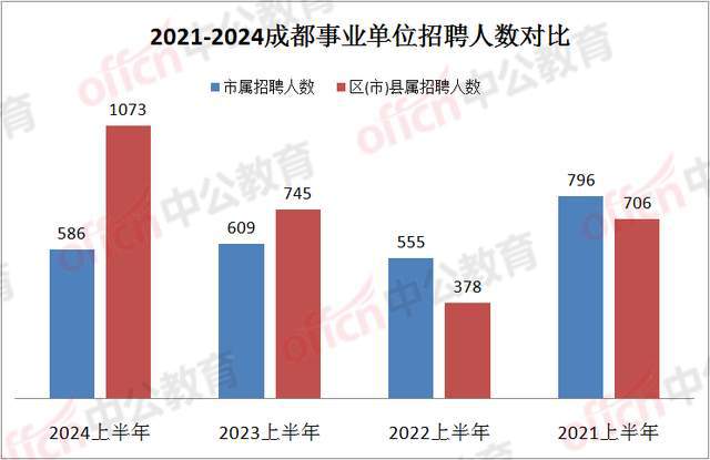 迈向未来，成都市事业单位新篇章开启，展望2024年发展之路