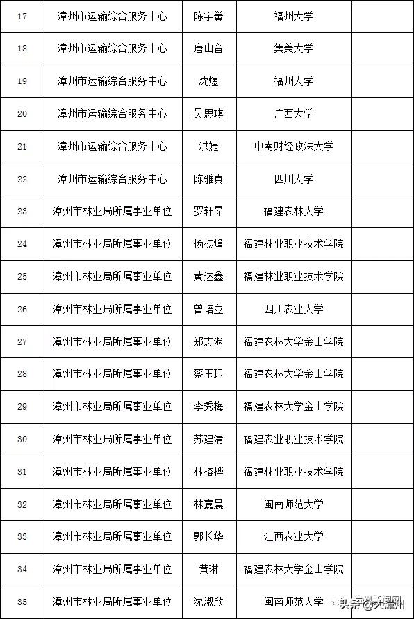 事业单位招聘公示名单的重要性及其深远影响