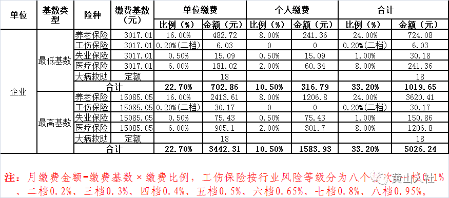 事业编制社保个人缴费基数的深度探讨