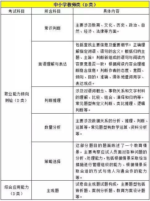 事业编信息技术岗位考试内容与要点深度解析