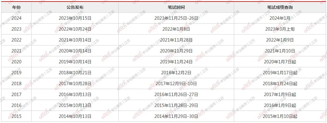 历年国考成绩查询入口详解，快速准确查询国考成绩攻略