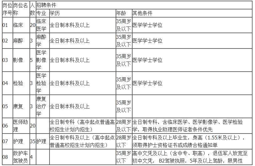 事业编招考体检要求全面解析