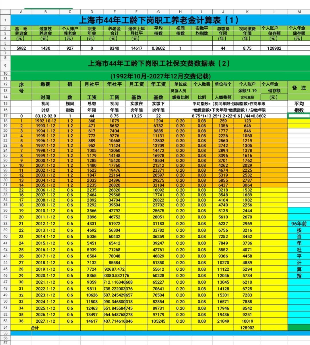 上海最新事业编制招聘信息总览