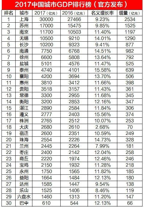 广东经济实力全国领先，强在何处及2024年预计GDP达14万亿元的分析