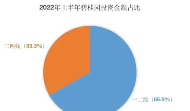 碧桂园2023年财报解读，亏损背后的原因及未来发展趋势展望