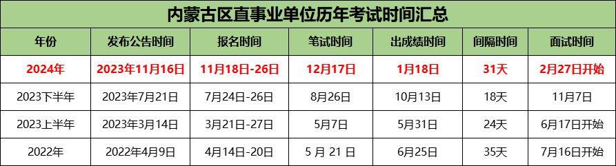 内蒙古事业单位报考指南，全面解析2025年报考流程与要点