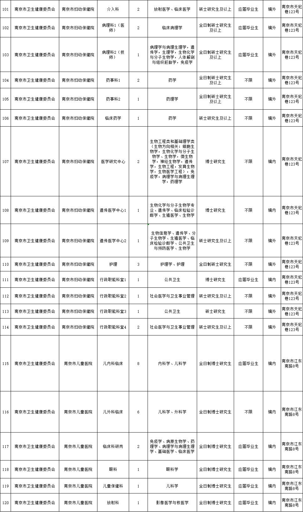 南京事业编制考试内容全面解析