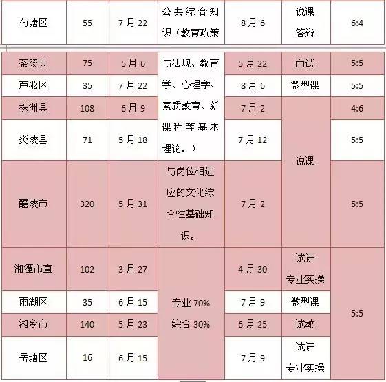 湖南公务员考试大纲2023解读及备考策略