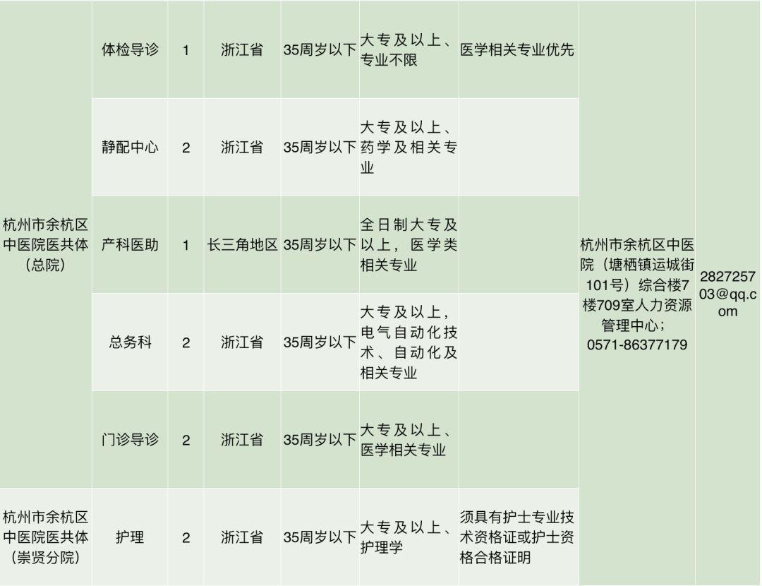 杭州事业编招聘岗位信息全览，查看与申请指南