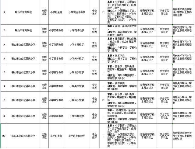 鞍山市事业编招聘公告概览