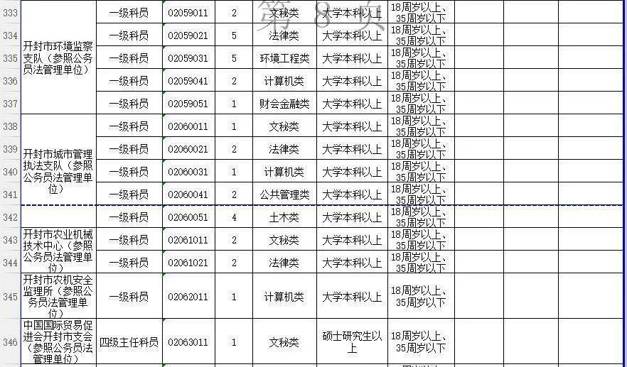 郑州市公务员遴选职位表深度解析与解读