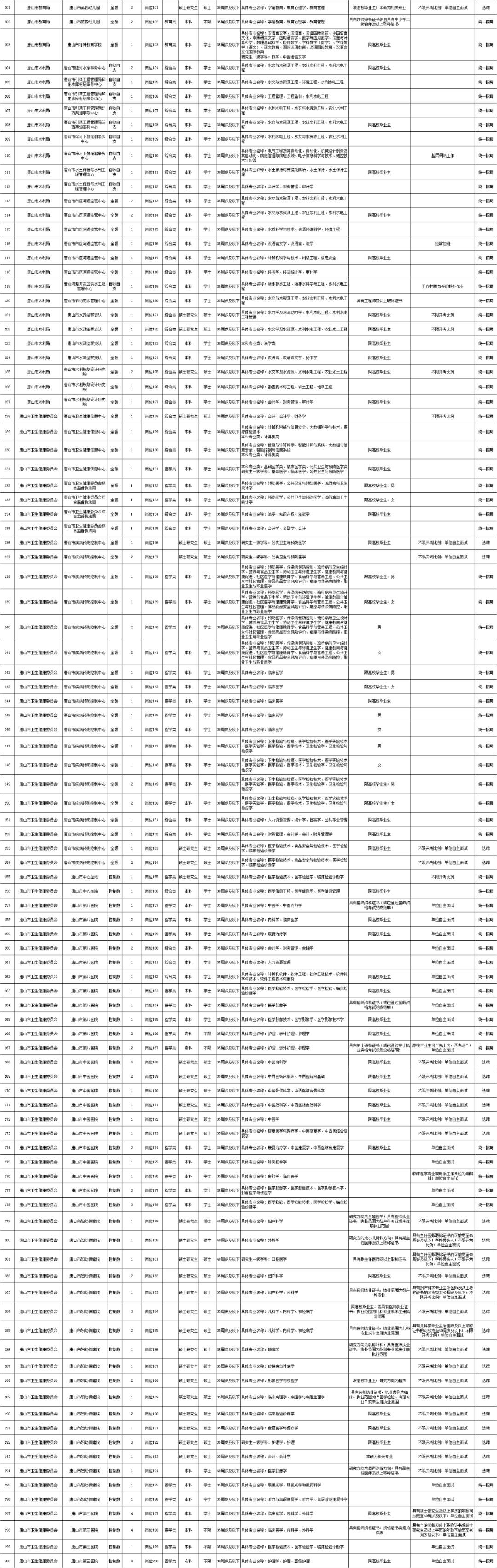 事业编信息技术岗位招聘条件要求深度解析与探讨