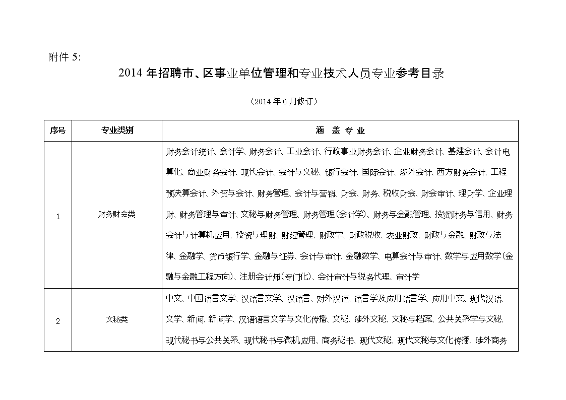 事业单位管理类人才招聘的重要性与策略探究