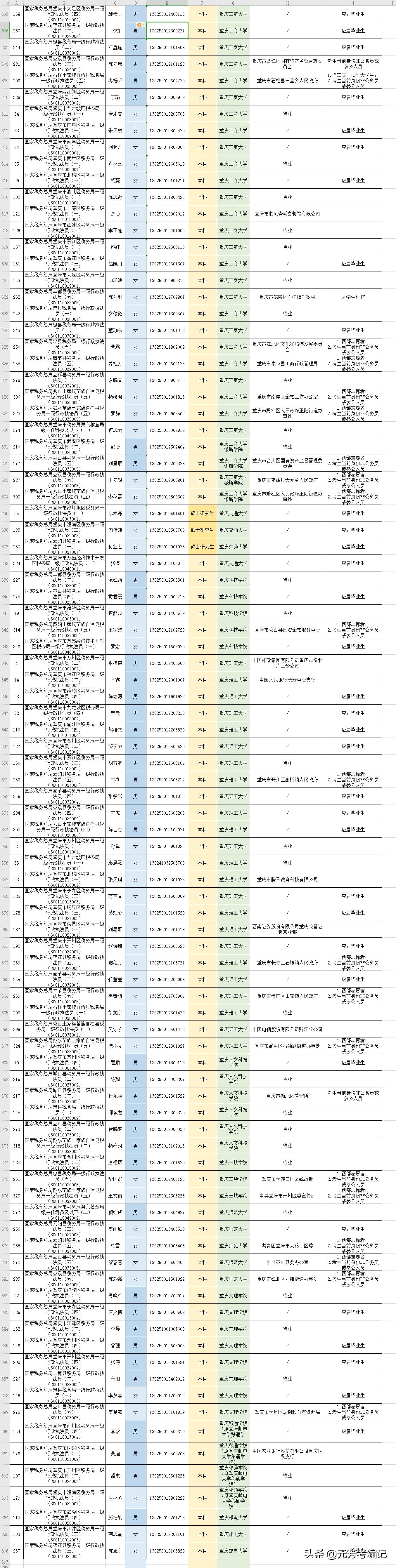 重庆公务员岗位招聘，机遇与挑战的交汇点