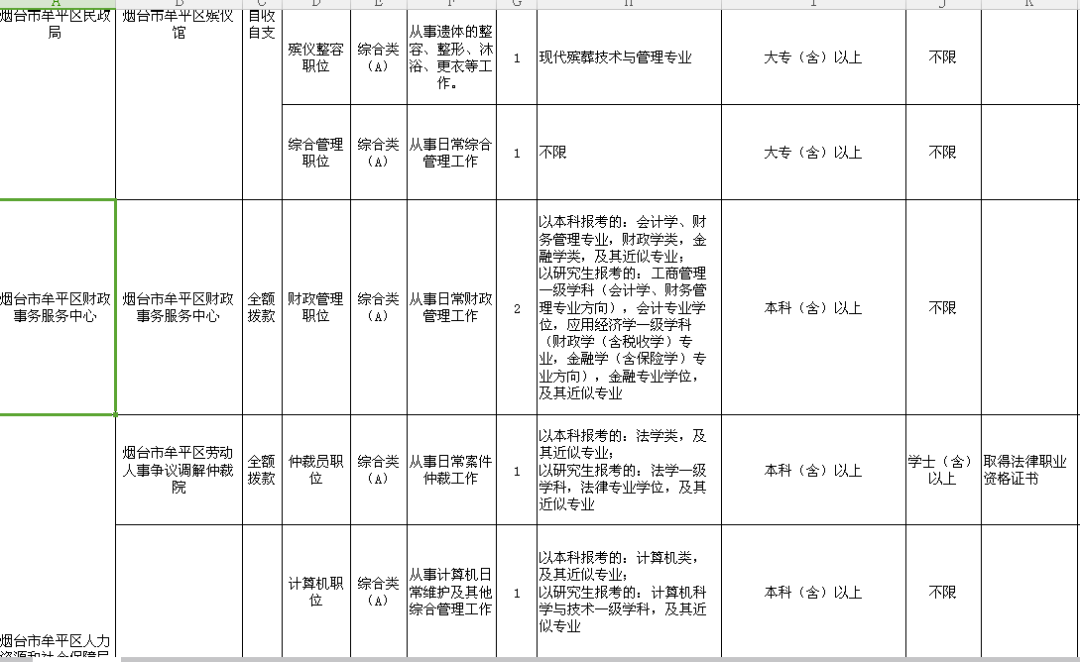 烟台事业编最新招聘公示及岗位信息发布