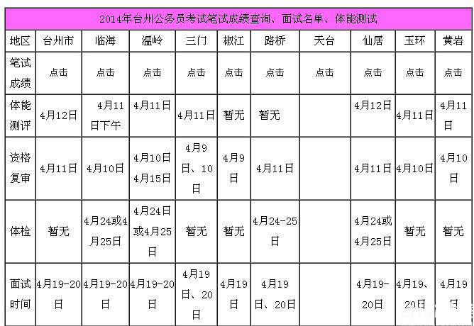 浙江省公考面试时间解析