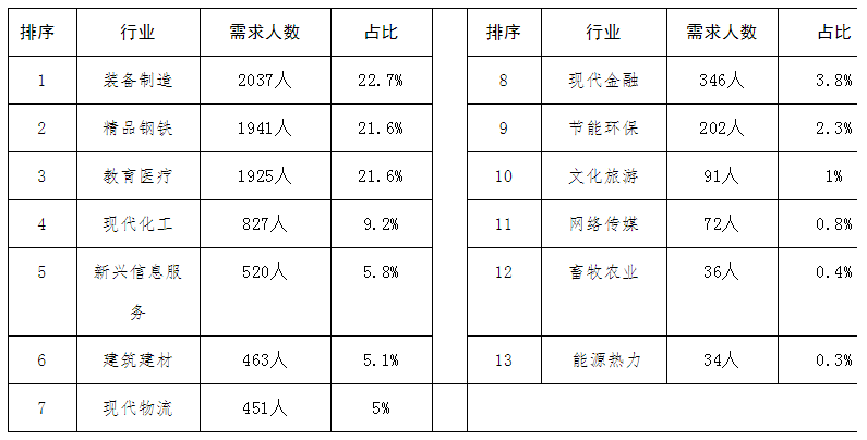 滦南事业编拟录用新星闪耀未来之星光芒