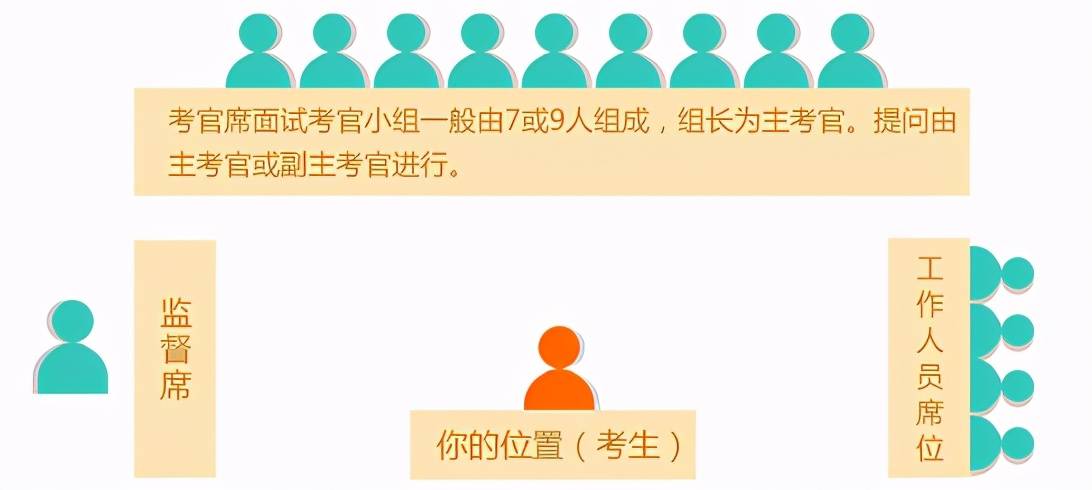 公务员面试攻略，查询流程、策略与关键要素解析