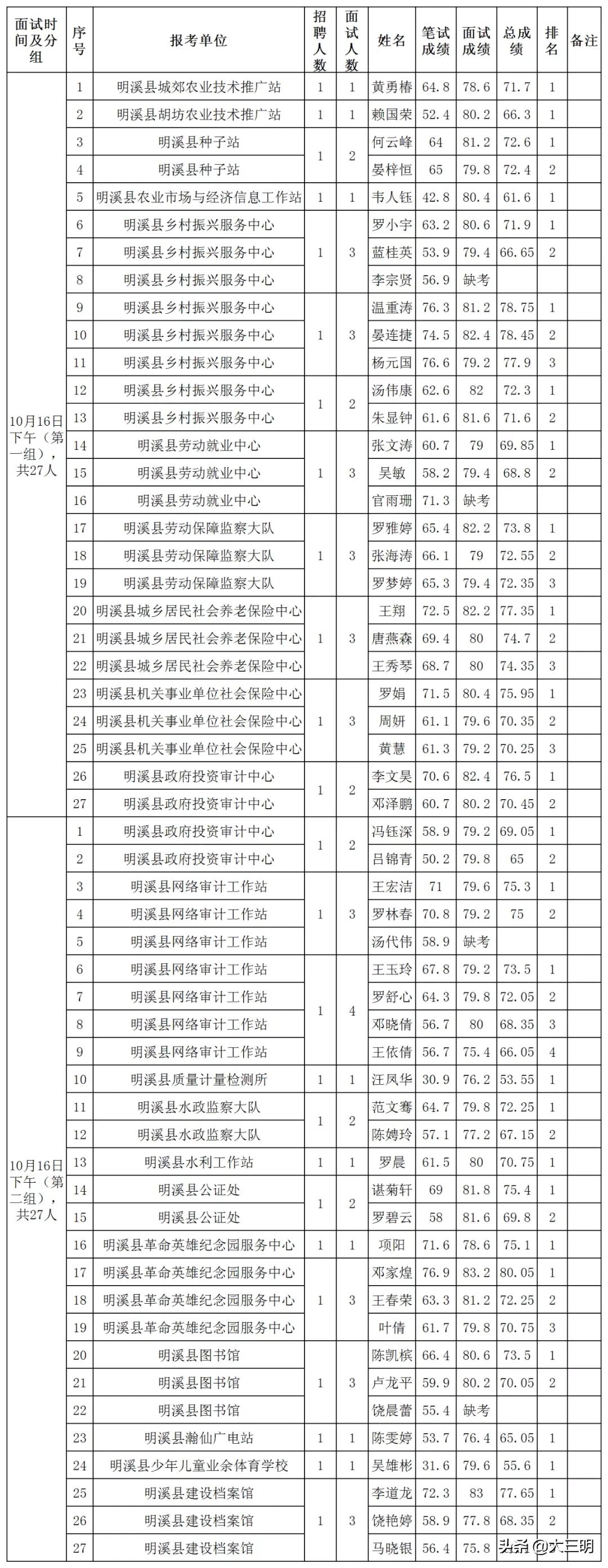 事业编面试分差深度解析，探究分数差异的背后原因