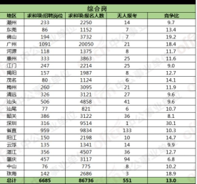 事业单位招聘职位表概览及分析（2021年最新版）