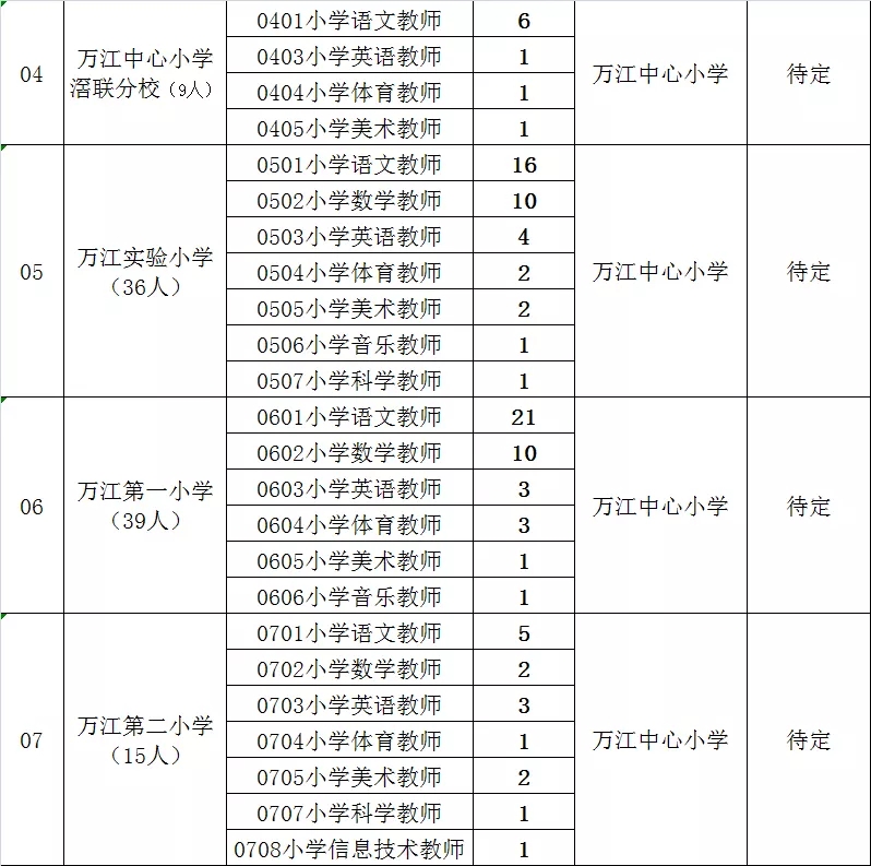 劳务派遣教师在教育领域中的角色与影响，展望未来的趋势与影响分析（至2024年）