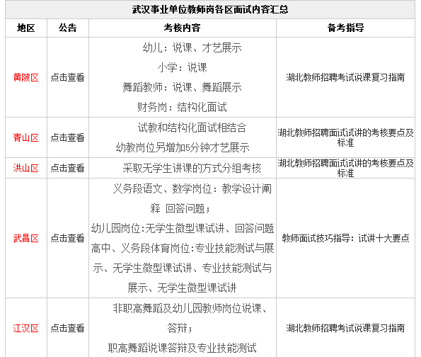 湖北省武汉市事业单位考试真题深度分析与解读