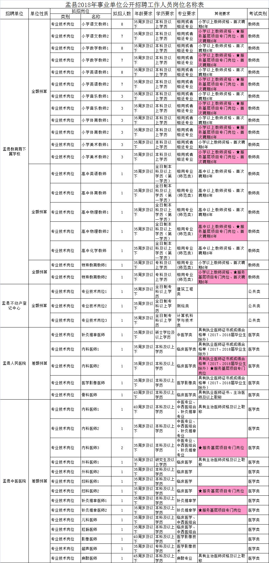 事业单位招聘岗位名称及其重要性分析