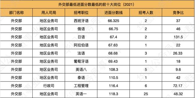 金融学考公务员的最佳岗位选择解析