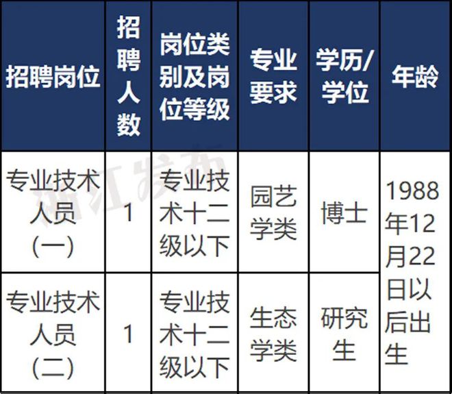 中国农业部公务员招聘条件全面解析