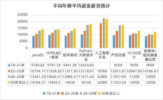 公务员数字化工资，新时代薪酬管理的新趋势