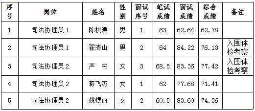 上海政府编外人员招聘公告名单解析