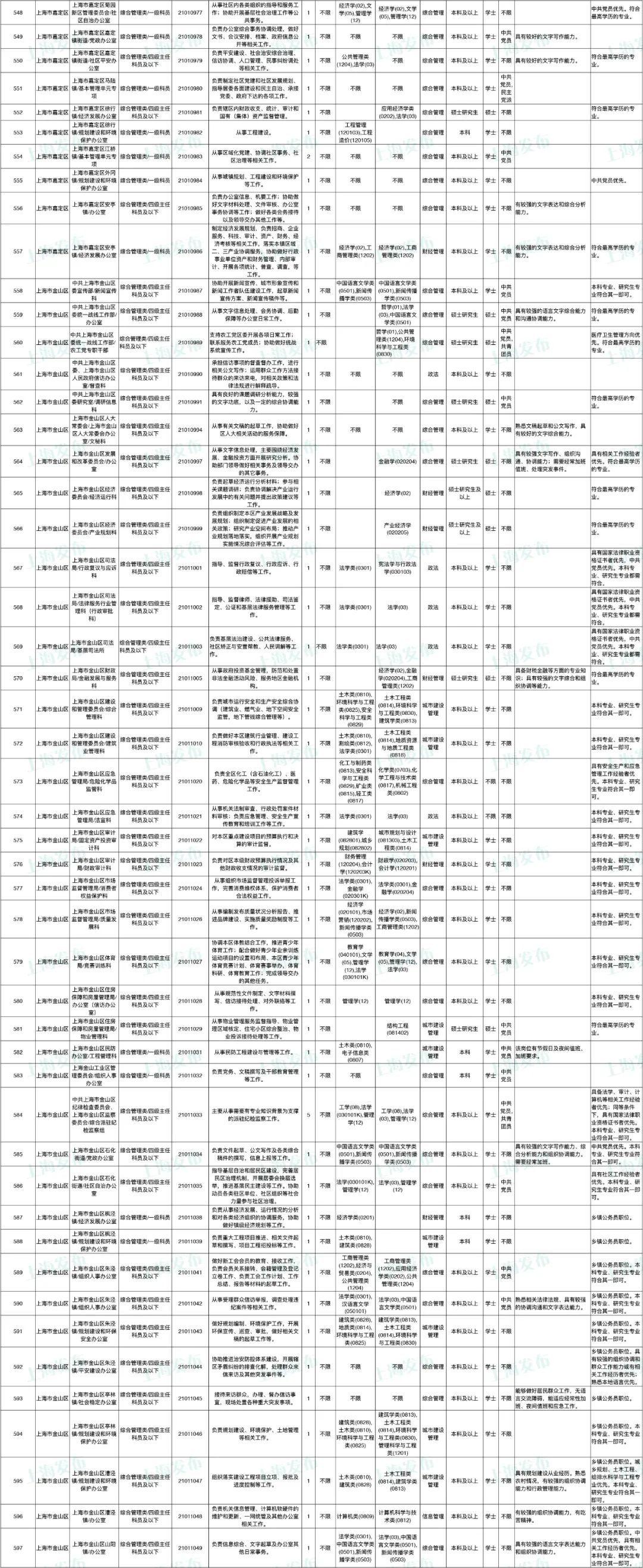 国家公务员考试职位表深度解析与策略应用指南