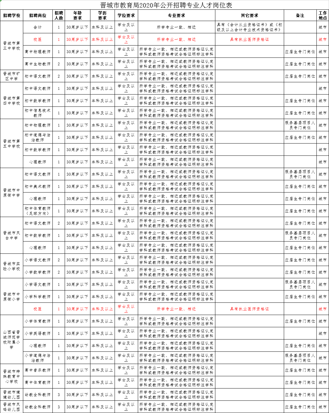 杭州校医事业编制招聘，探索医疗事业新机遇的起点