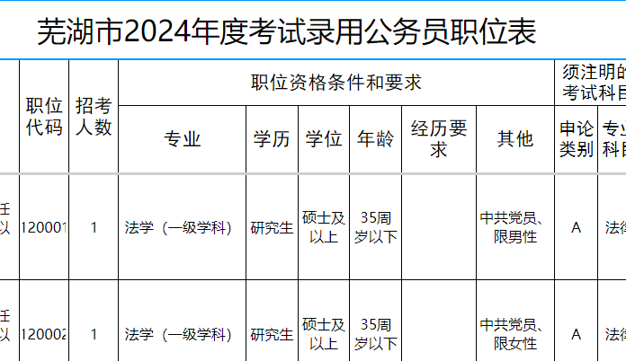 上海公务员岗位表2024年全景概览