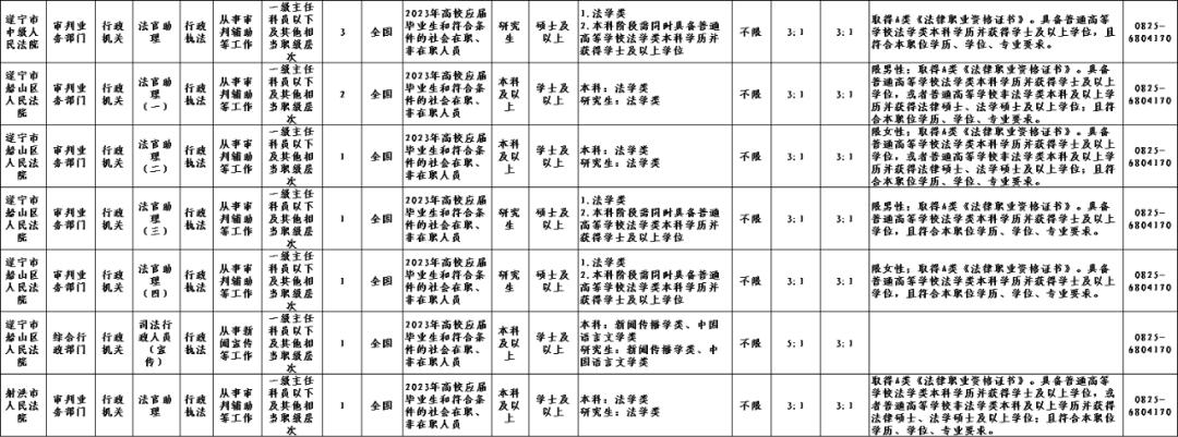 四川公务员考试网官网，成功之路启程点