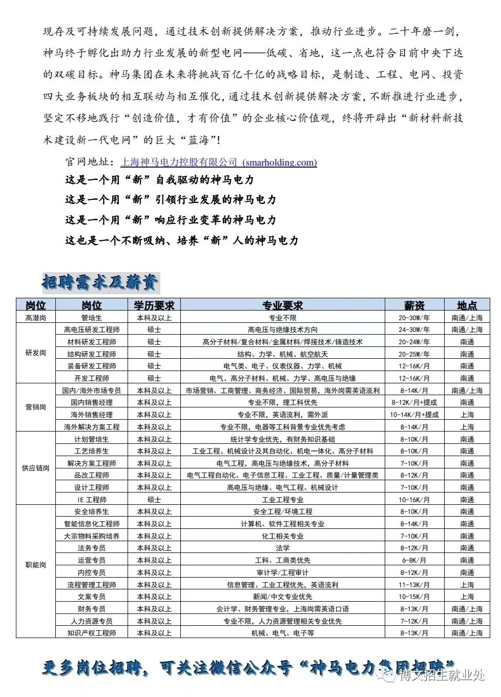 电力公司招聘岗位概览