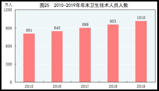 解读2024年国内生产总值增长5%的深层含义