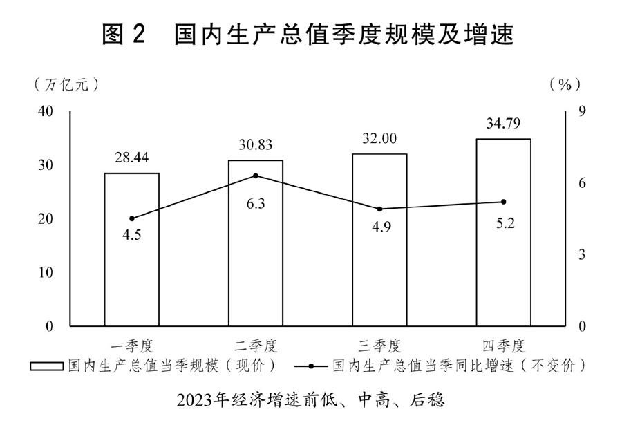 2024年国民经济运行情况深度解析，经济趋势与挑战分析