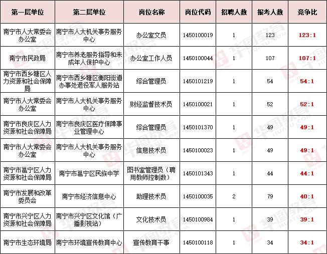 广西事业单位考试职位表全面解析