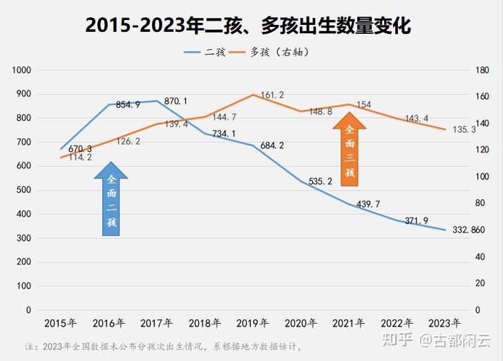 2024年，出生人口回升的曙光