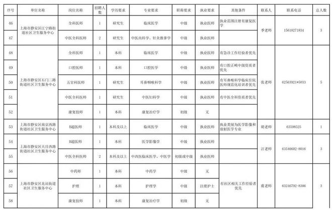 2024年事业编制招聘岗位表深度解析与未来展望