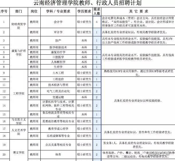 公务员电子信息类岗位数量与趋势解析