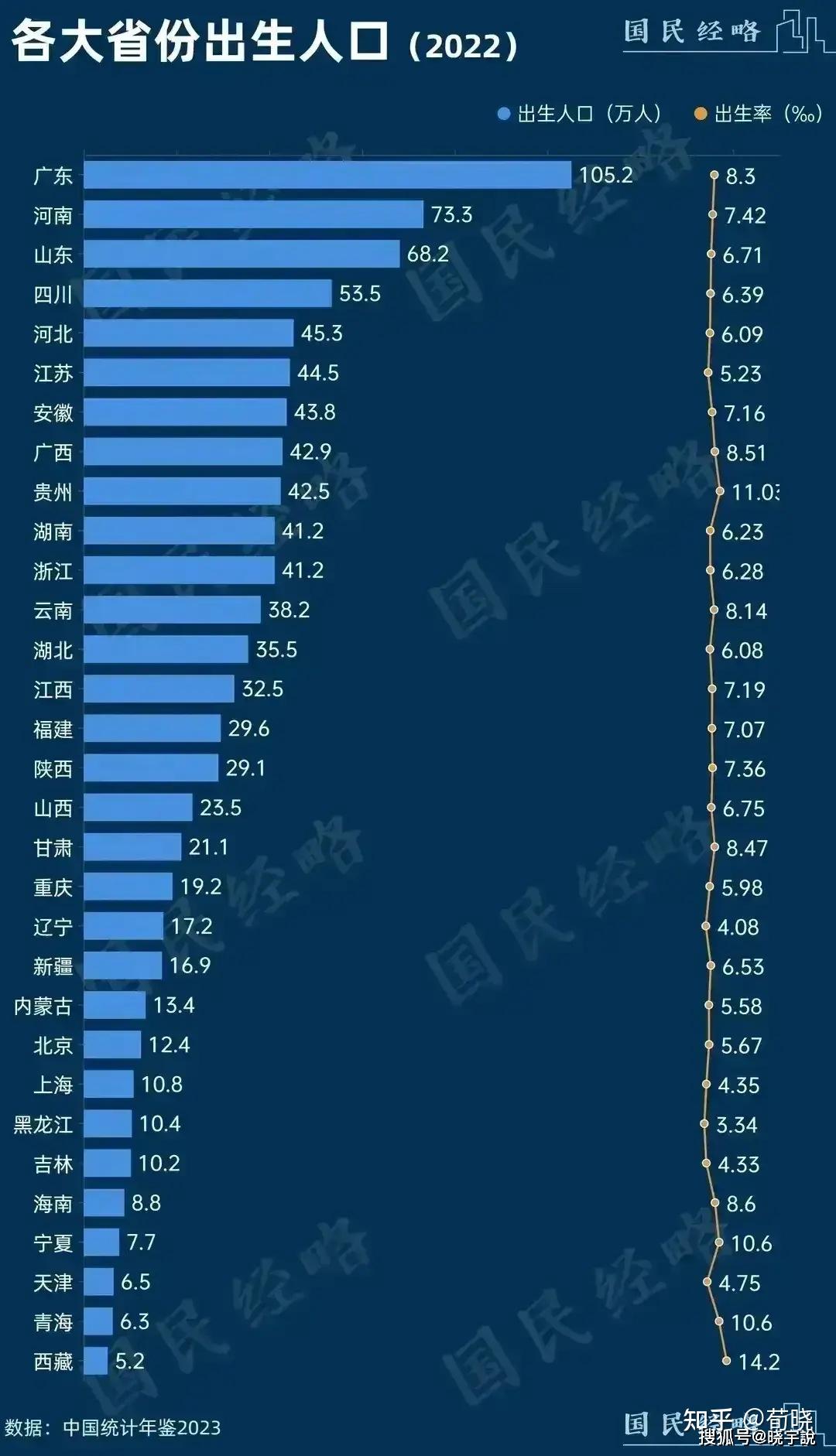 2024年中国出生人口增长与人均可支配收入增长背后的深层含义