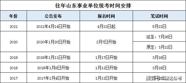 山东事业单位考试科目变化及影响分析