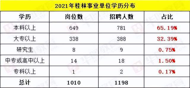 广西事业单位2022年报名详解及时间表