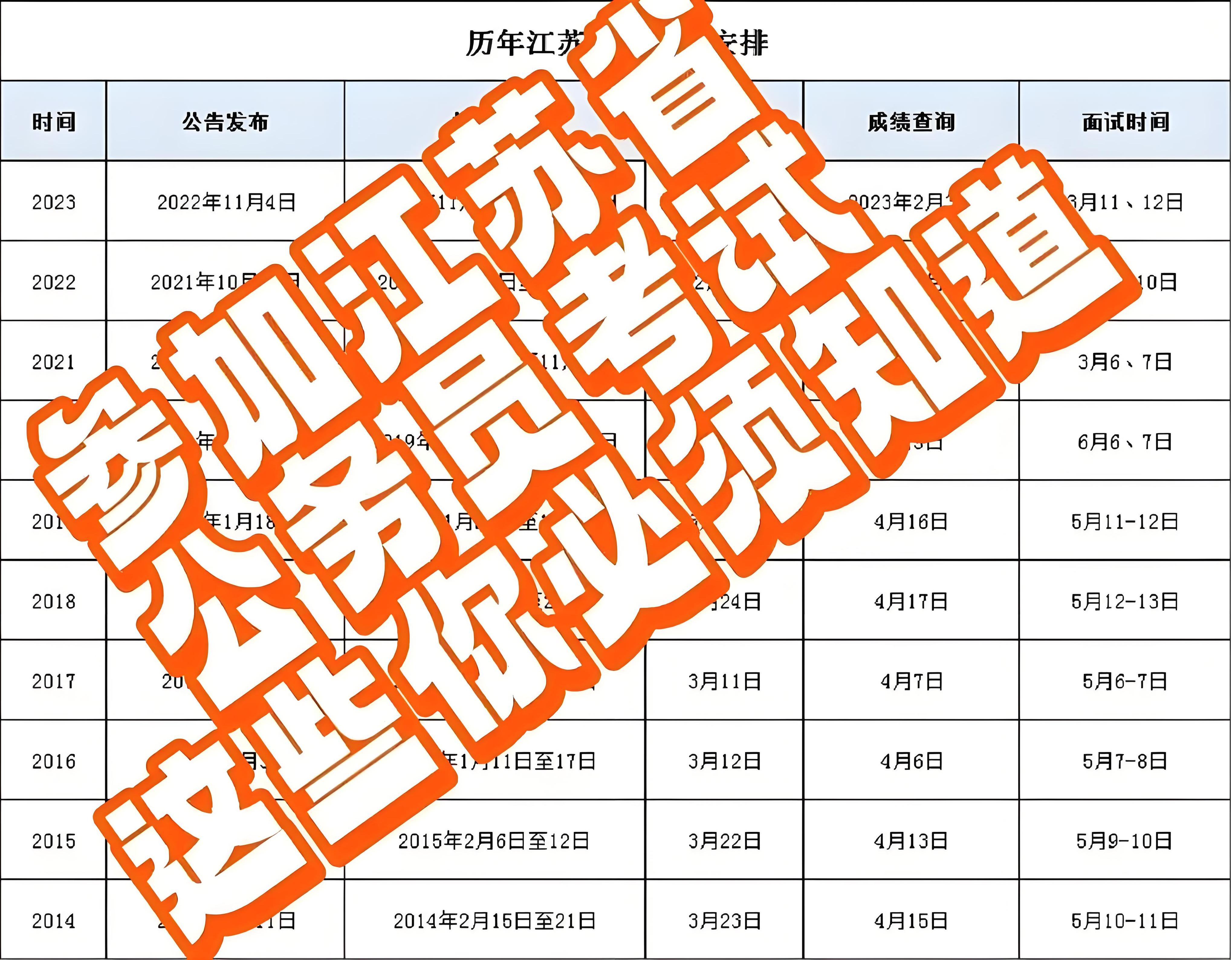 北京公务员考试公告详解与咨询热线指南